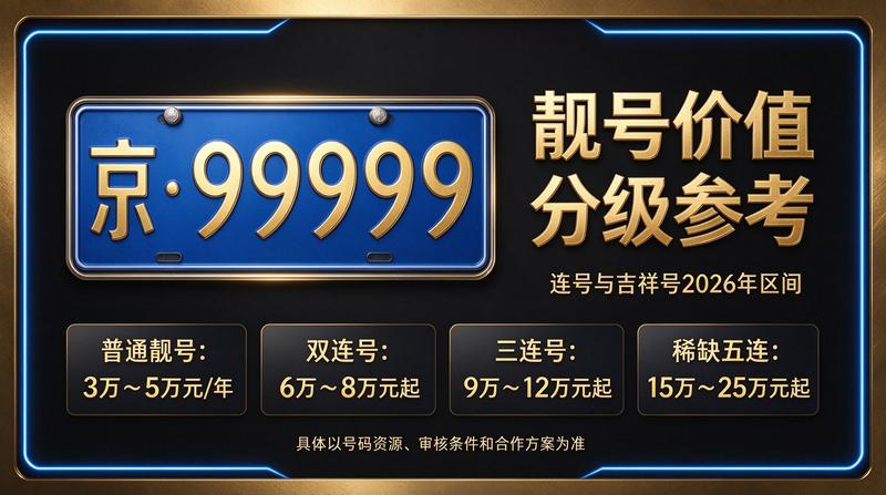 2026年京牌出租价格展示图